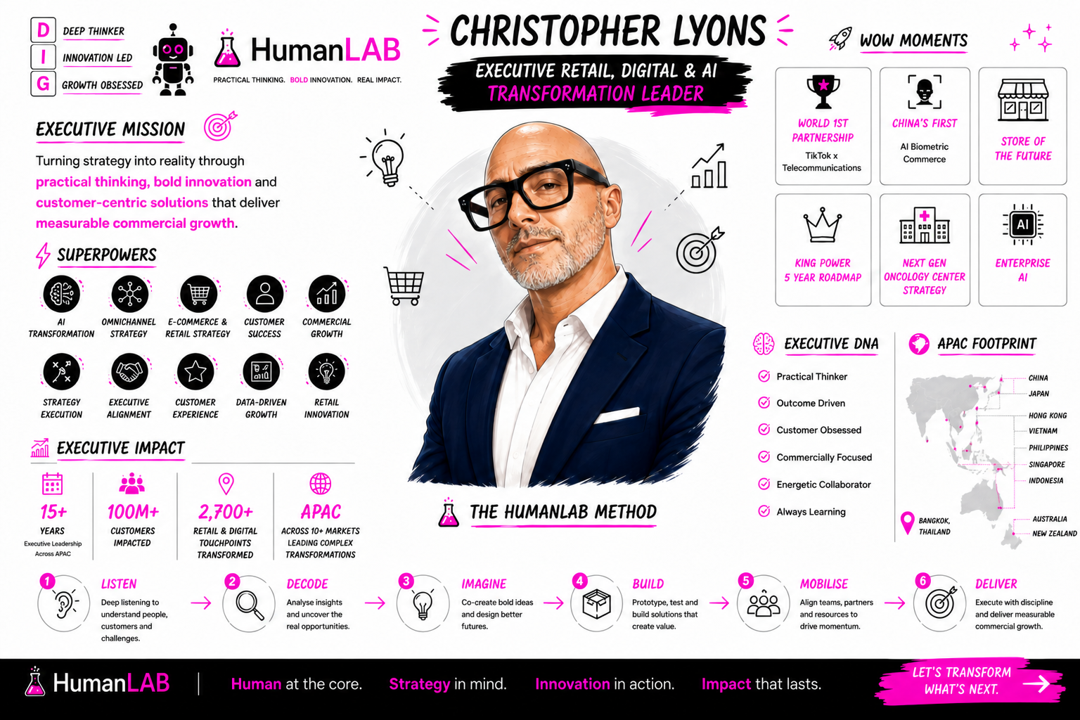 Executive Transformation Snapshot Christopher Lyons Executive Transformation Snapshot