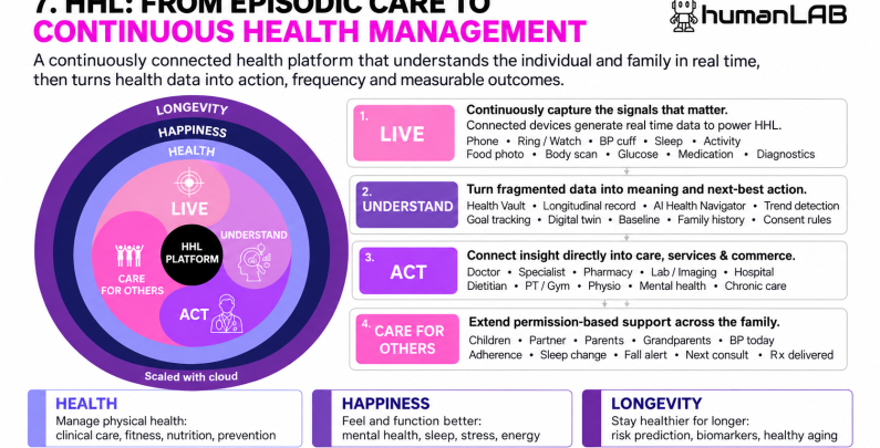 HOW TO SUPERCHARGE TELEMEDICINE - From episodic care to continuous health management